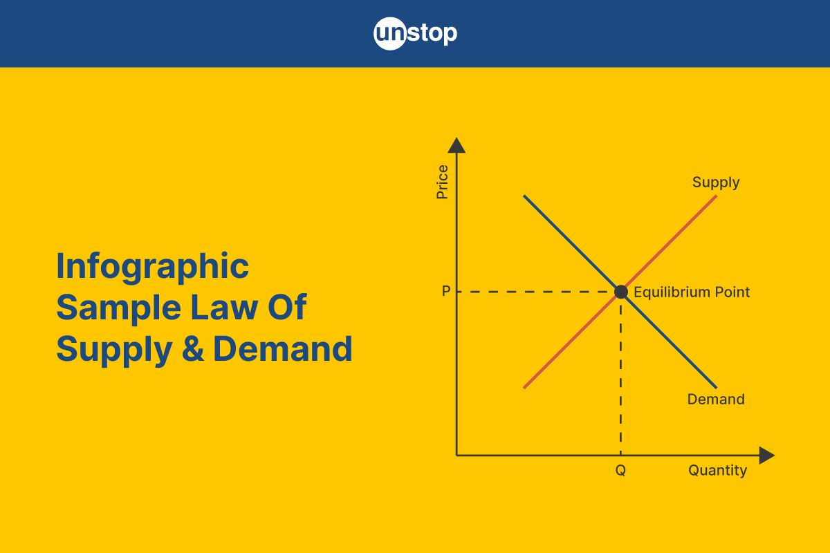 Law Of Supply And Demand: Principle, Factor & Example Explained