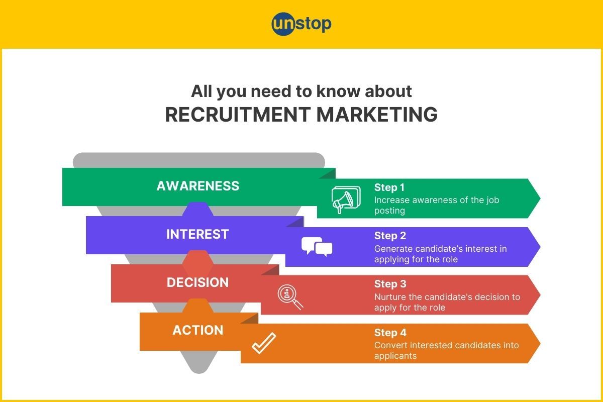 Recruitment Marketing: Definition, Importance, and Strategies