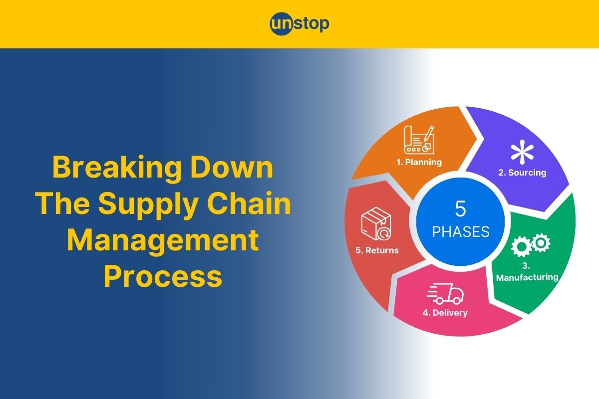 What Is Supply Chain Management, Why Is It Important & How Does It Work?