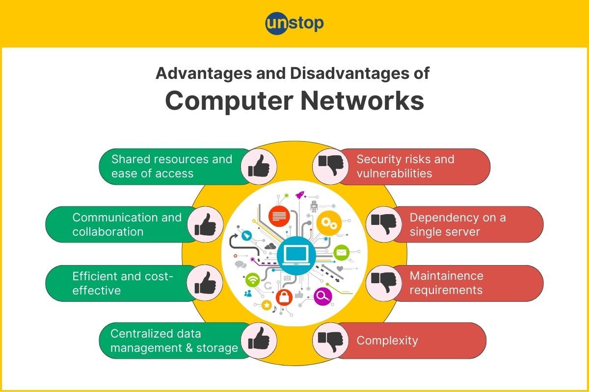 Advantages And Disadvantages Of Computer Network (& More) Explained!