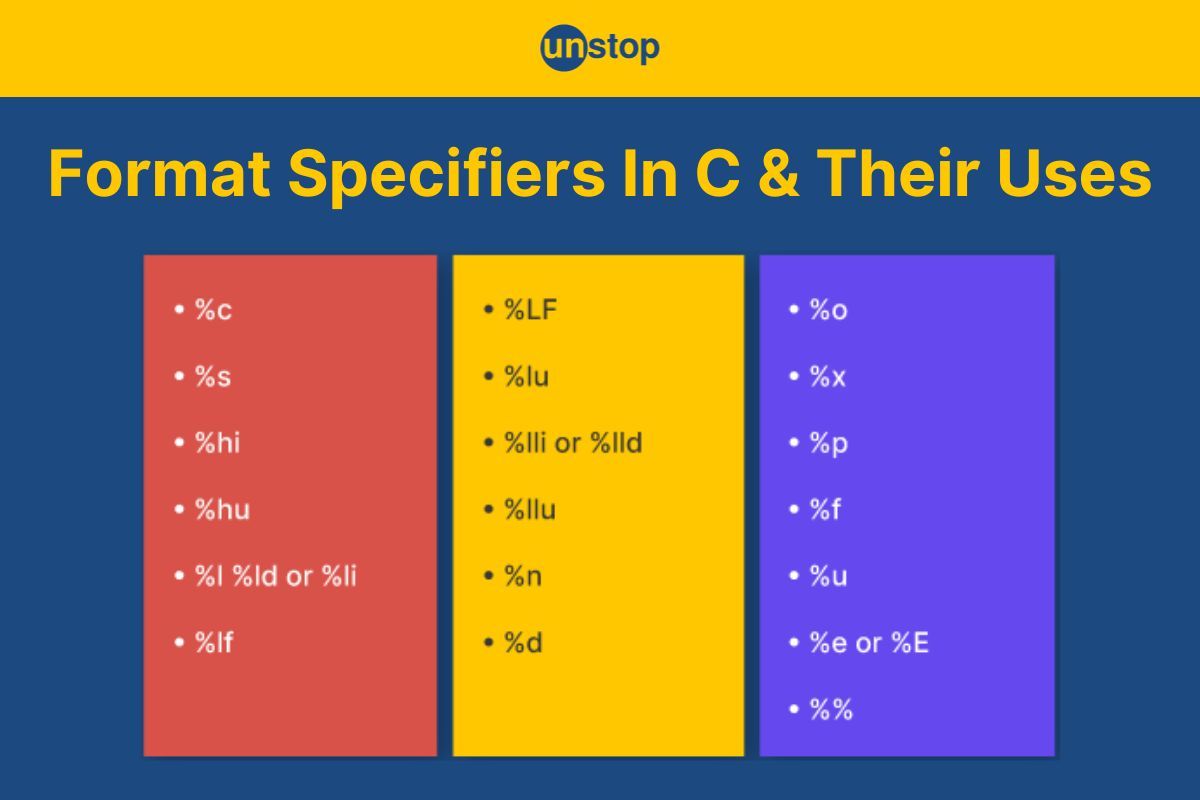 Format Specifiers In C | A Complete Guide With Detailed Examples