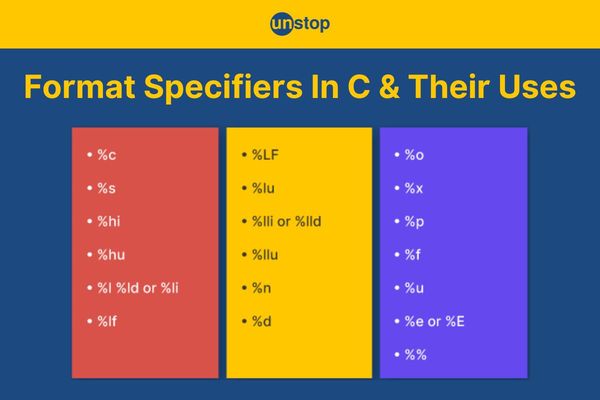 format-specifiers-in-c-types-examples-more-unstop