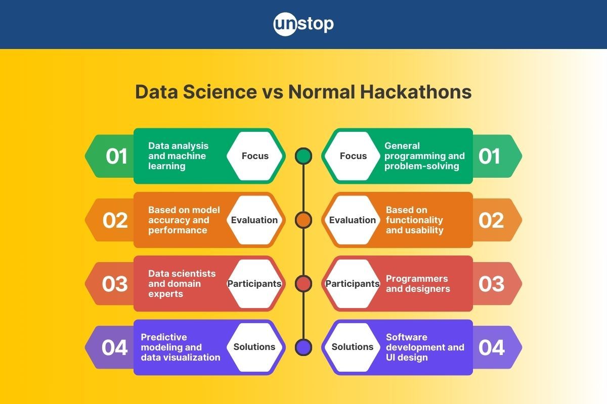 Data Science Hackathon vs Normal Hackathon: Which Is The Better Choice?