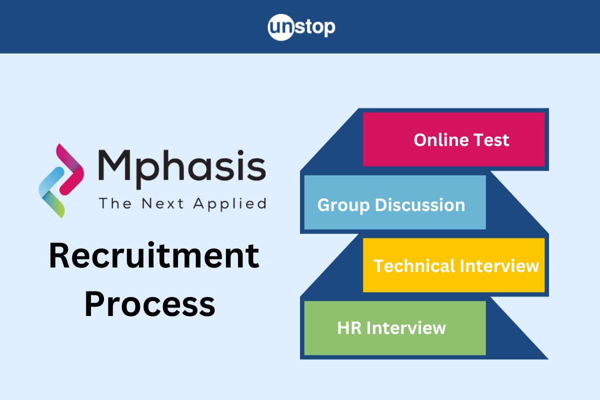 Mphasis Recruitment Process For Software Engineers 2024 - Overview