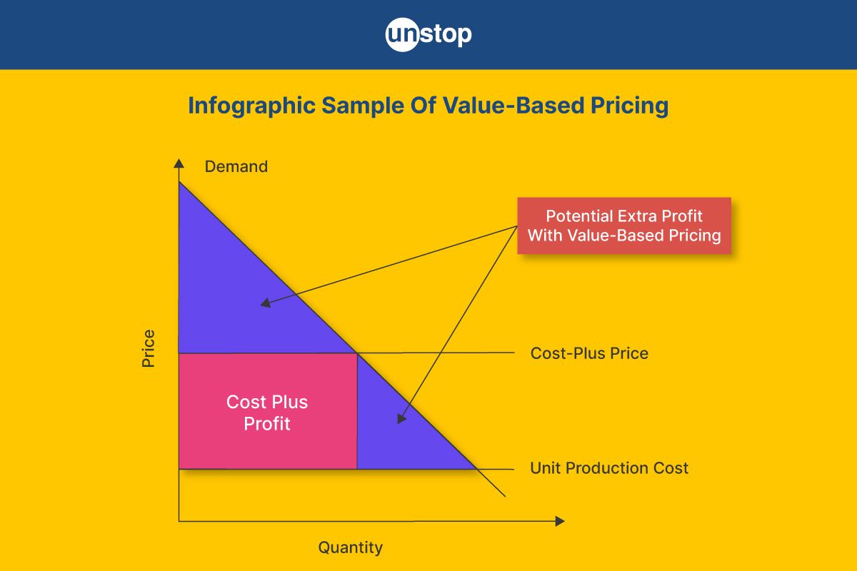 Value-Based Pricing: A Comprehensive Guide With Examples