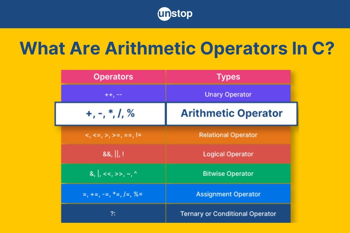 Arithmetic Operators In C | Types & Precedence Explained (+Examples)