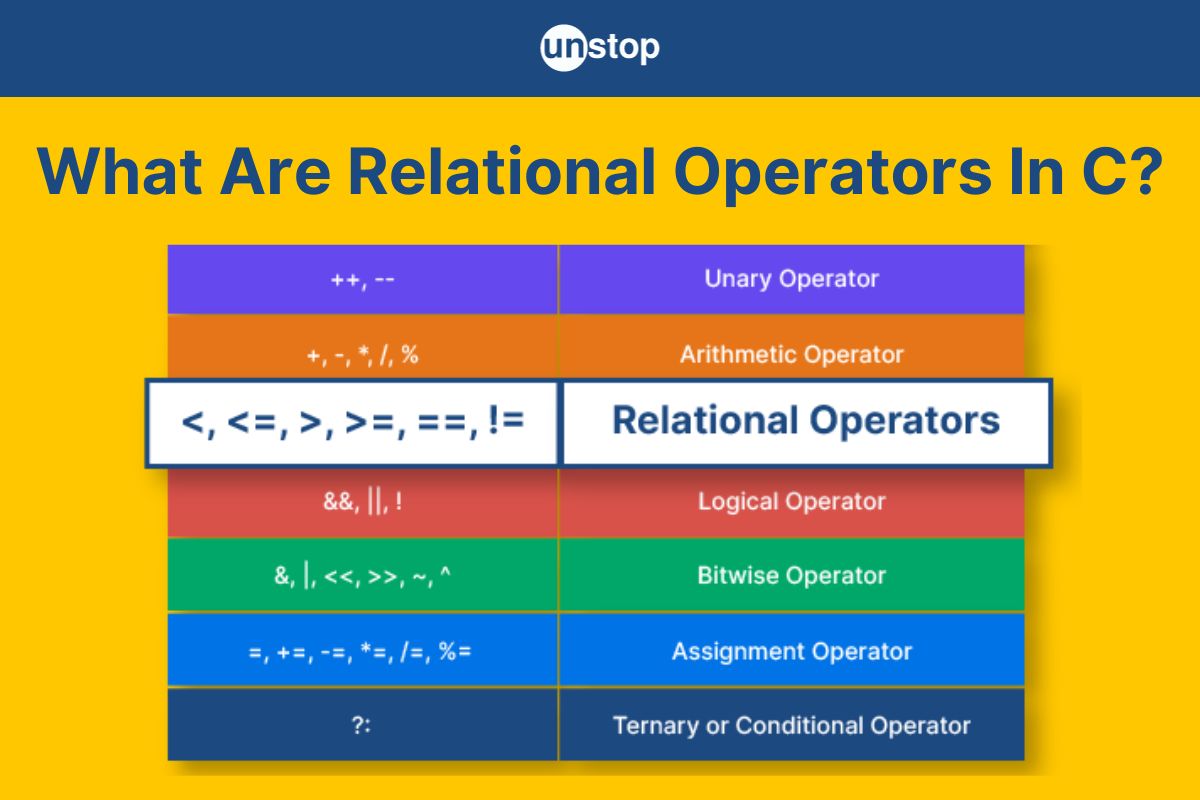 Relational Operators In C & Precedence With Examples // Unstop