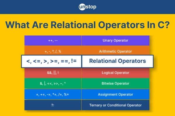 Relational Operators In C & Precedence With Examples // Unstop