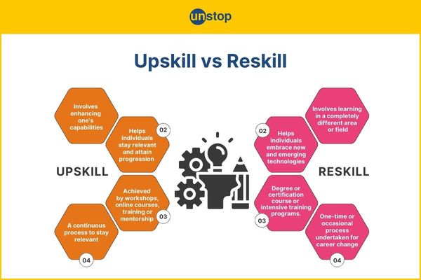 Upskill And Reskill: 5 Key Differences    Unstop