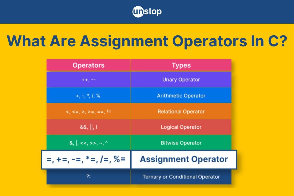 Assignment Operators In C | A Complete Guide With Detailed Examples