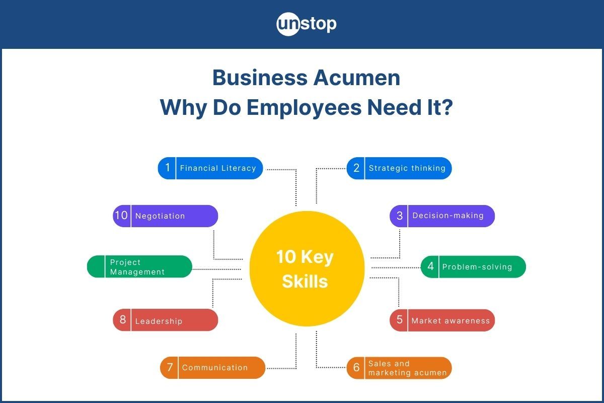 Business Acumen: What Is It & How To Develop It In Your Employees