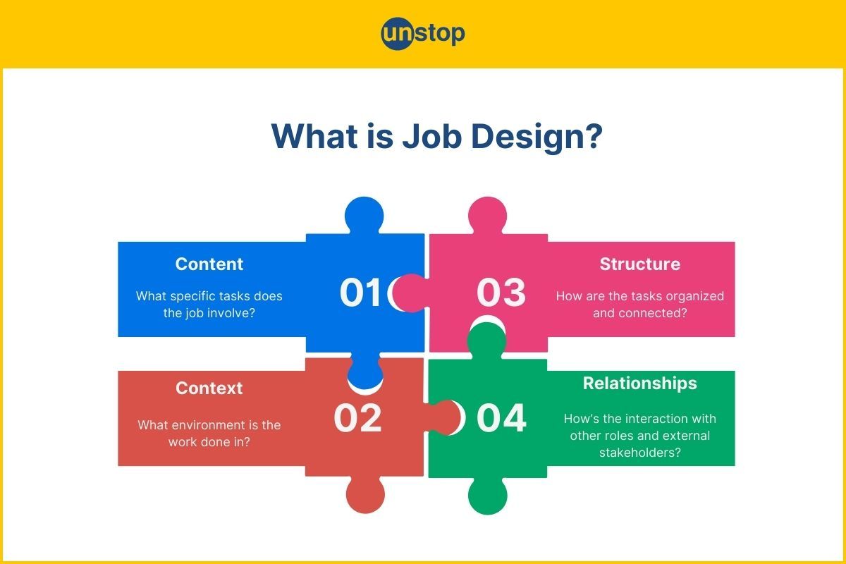 Job Design: An Introduction To Its Techniques & Strategies