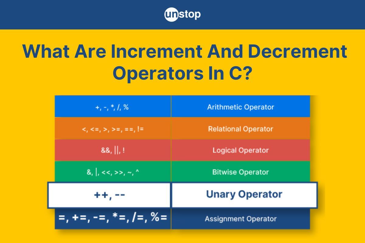 Increment And Decrement Operators In C With Precedence (+Examples)