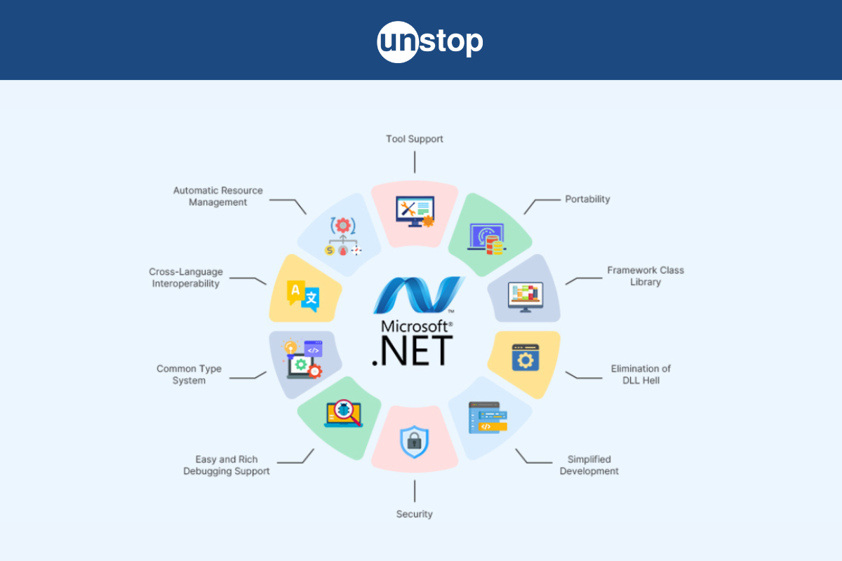 Solid Principles with C# .NET Core with Practical Examples & Interview  Questions