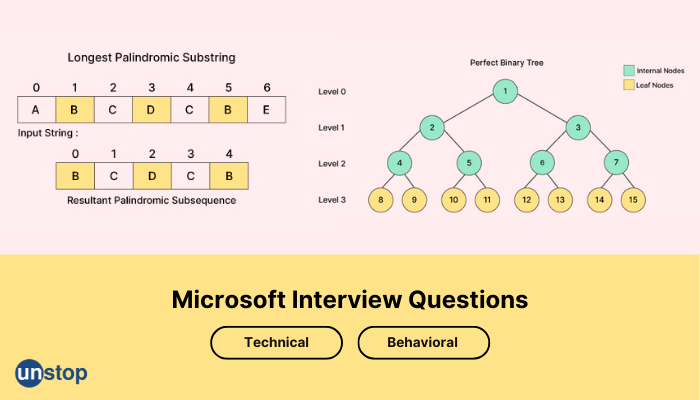 Most-Asked Microsoft Interview Questions And Answers (2024)