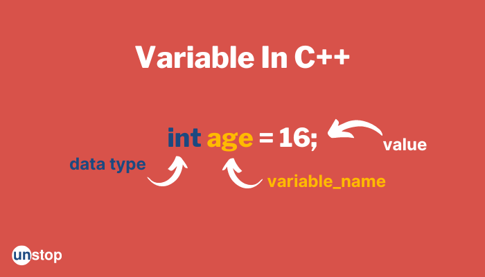 variables-in-c-how-to-define-declare-initialize-unstop