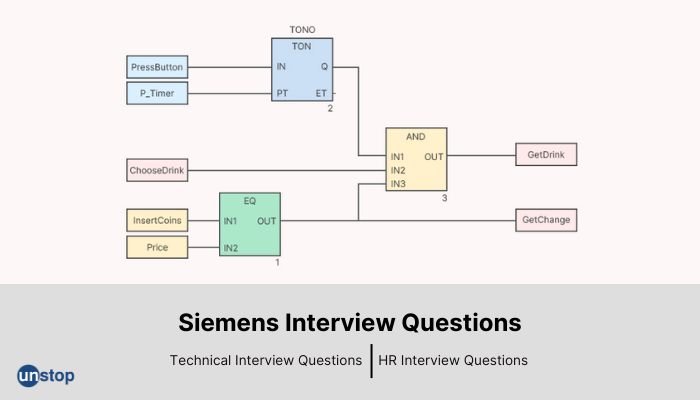 50+ Siemens Interview Questions And Answers With Explanatory Diagrams