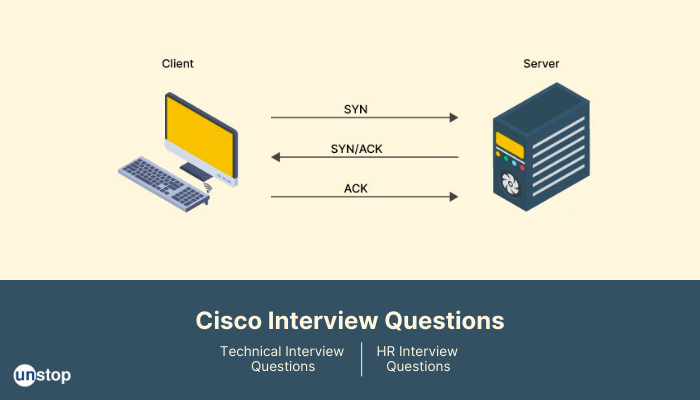 50+ Most-asked Cisco Interview Questions & Answers 2024 // Unstop