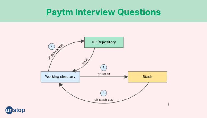 Top 50 Paytm Interview Questions With Detailed Answers (2023)