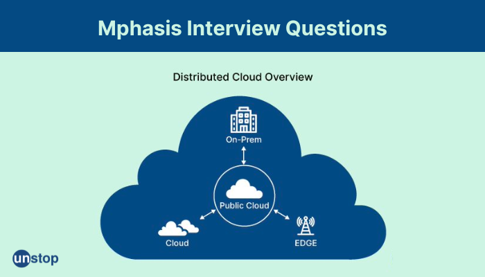 50+ Mphasis Interview Questions for Technical & HR Round (2024)