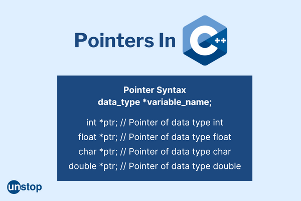 Pointers in C++ | Roadmap To All Pointers With Examples // Unstop