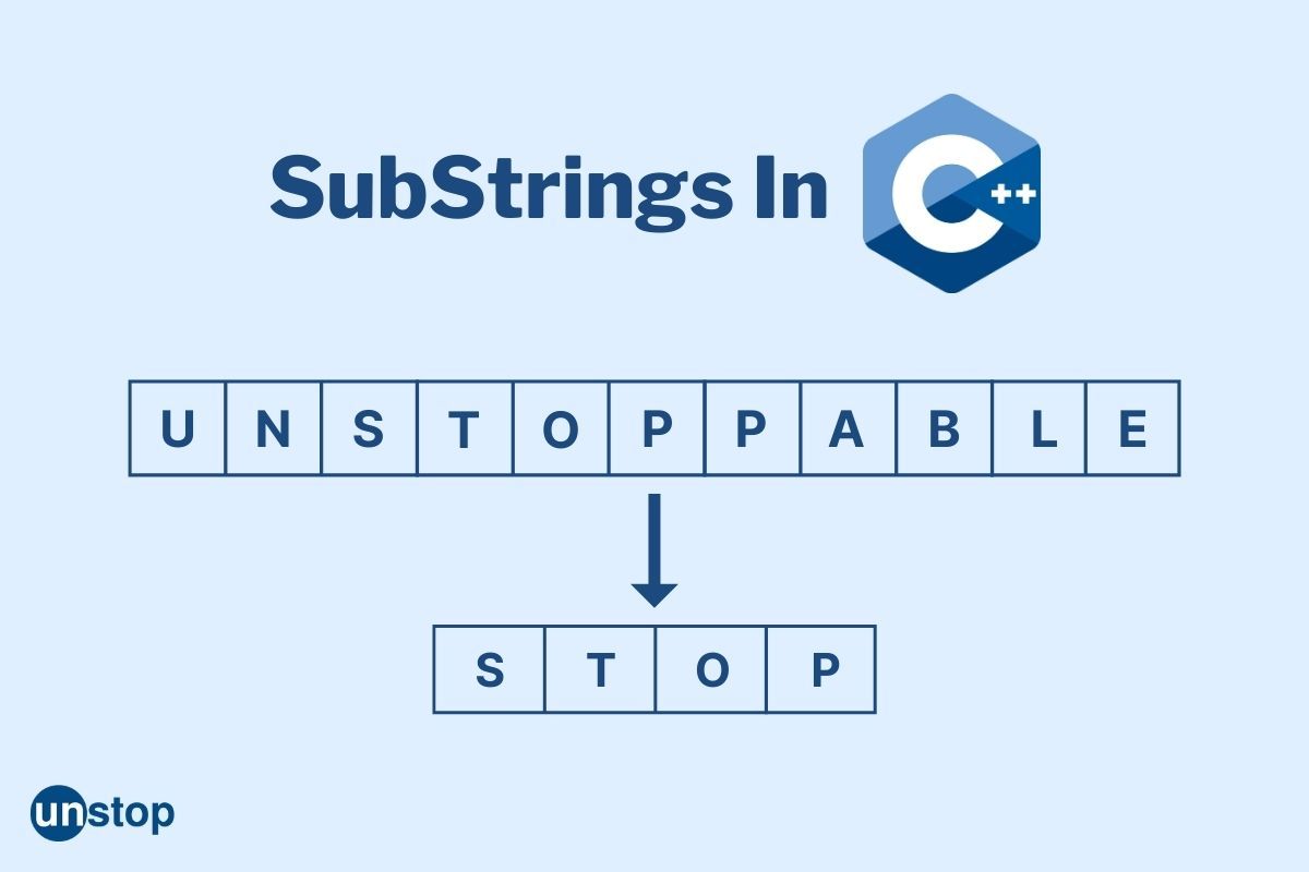 Unstop Competitions, Quizzes, Hackathons, Scholarships and