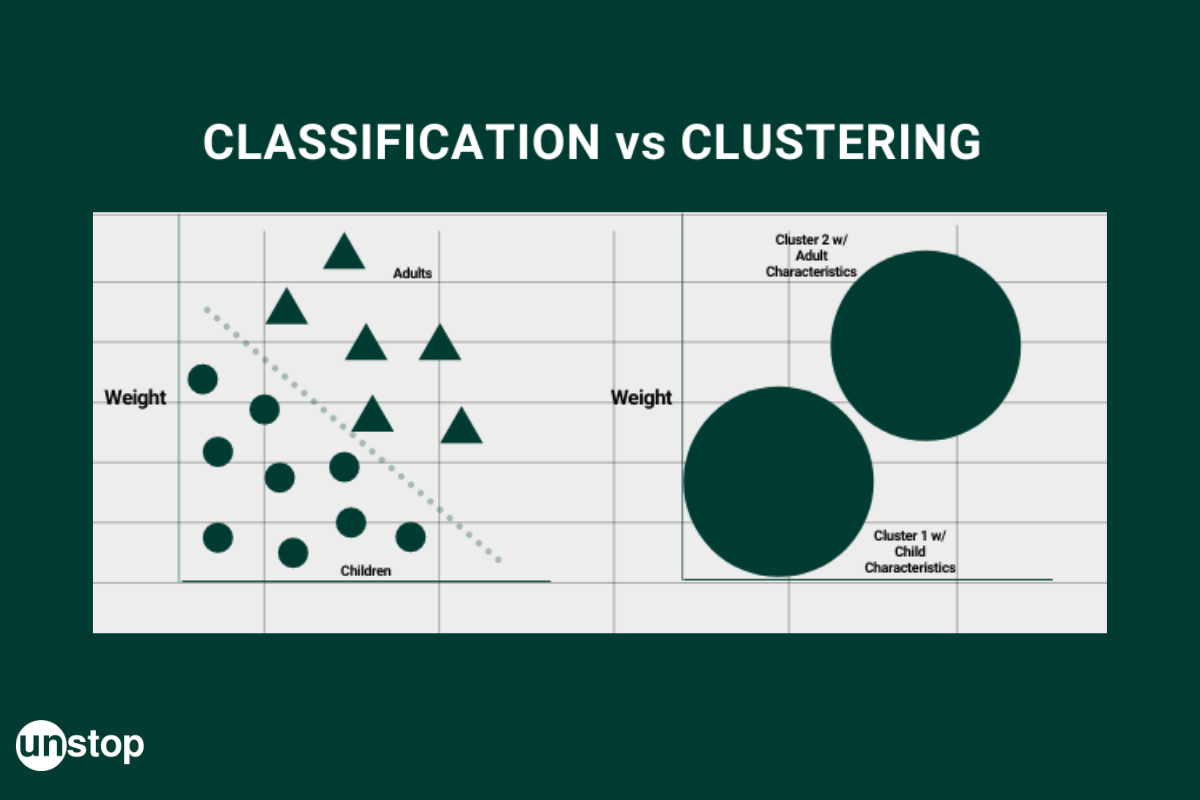 Classification vs Clustering: Understand Their Importance For Business