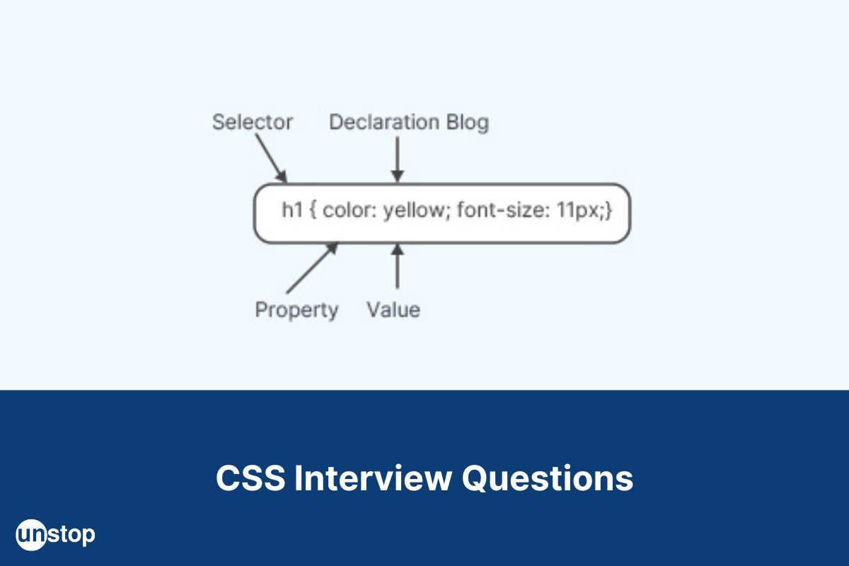 60+ Important CSS Interview Questions With Answers (2024)