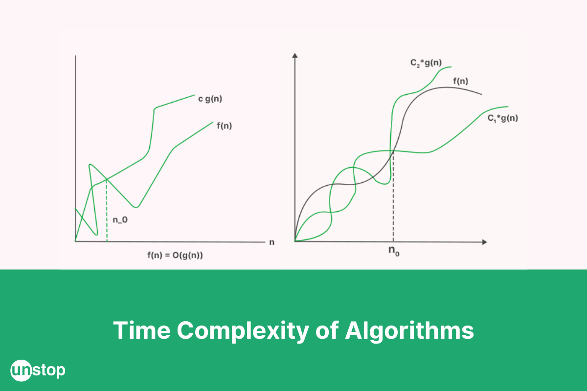 Time Complexity Of Algorithms: Types, Notations, Cases, and More