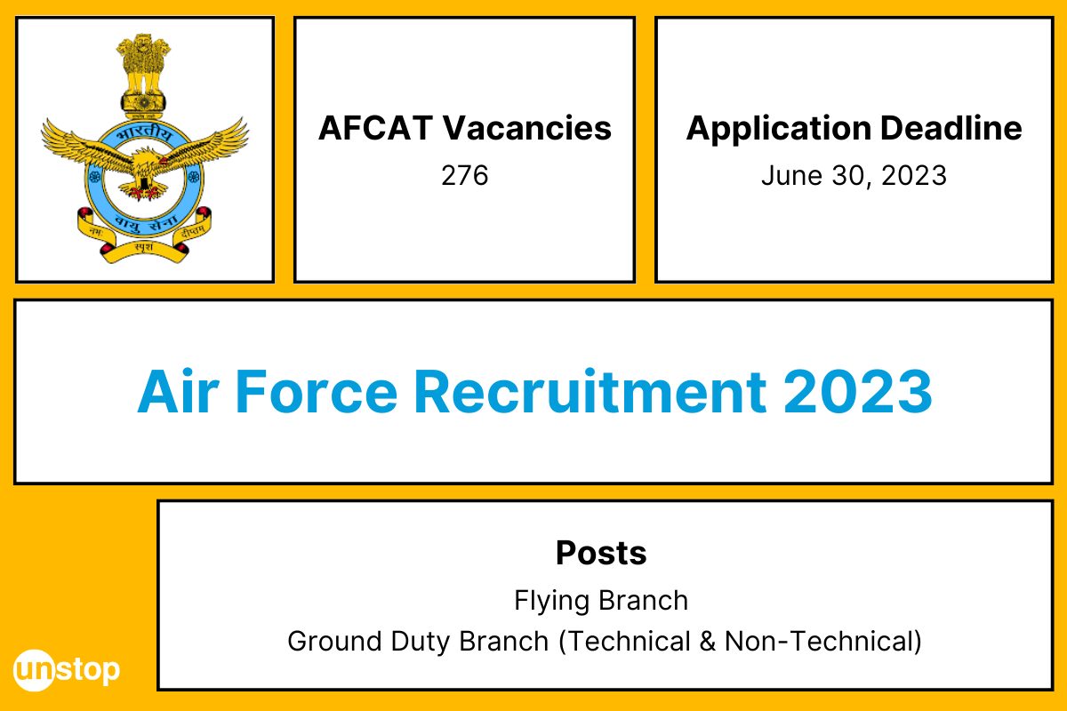 AFCAT 2023: Indian Air Force Opens 276 Vacancies for BE/B.Tech Students 