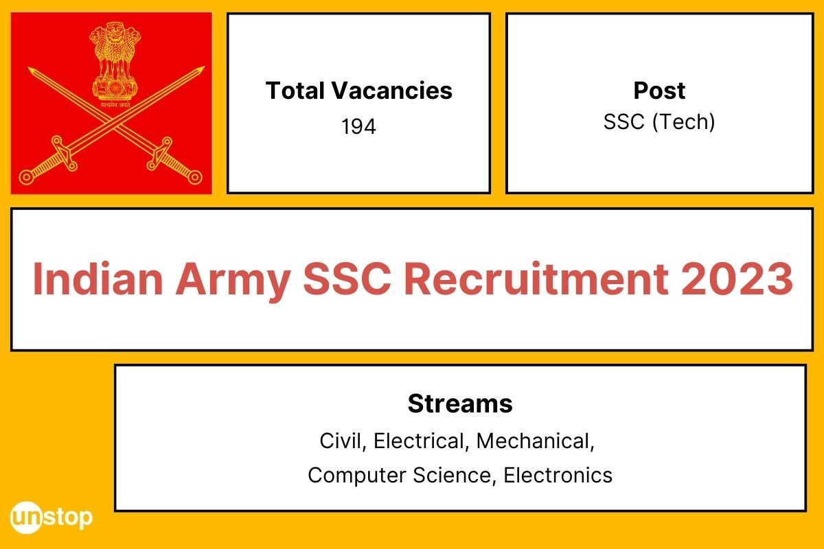 Indian Army SSC Recruitment 2023: Engineers Apply Now For 194 Posts