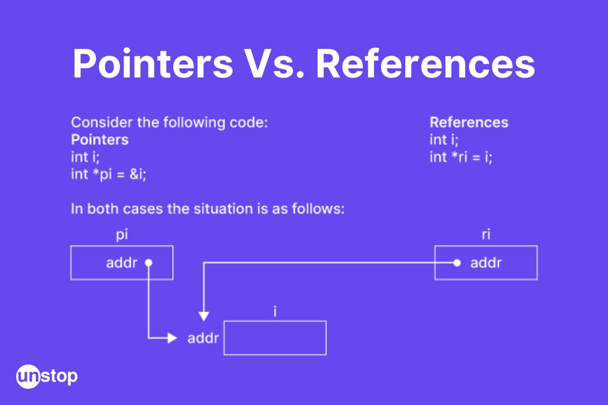 Difference Between Pointer And Reference (+Examples) // Unstop (Formerly  Dare2Compete)
