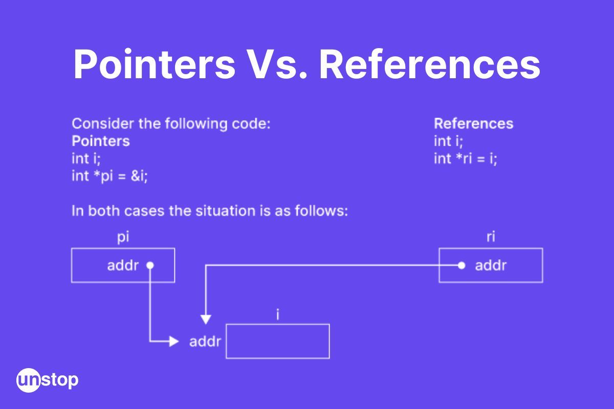 Difference Between Pointer And Reference In C++ (With Examples)