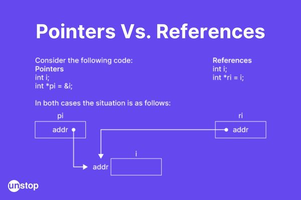 Difference Between Pointer And Reference Examples Unstop