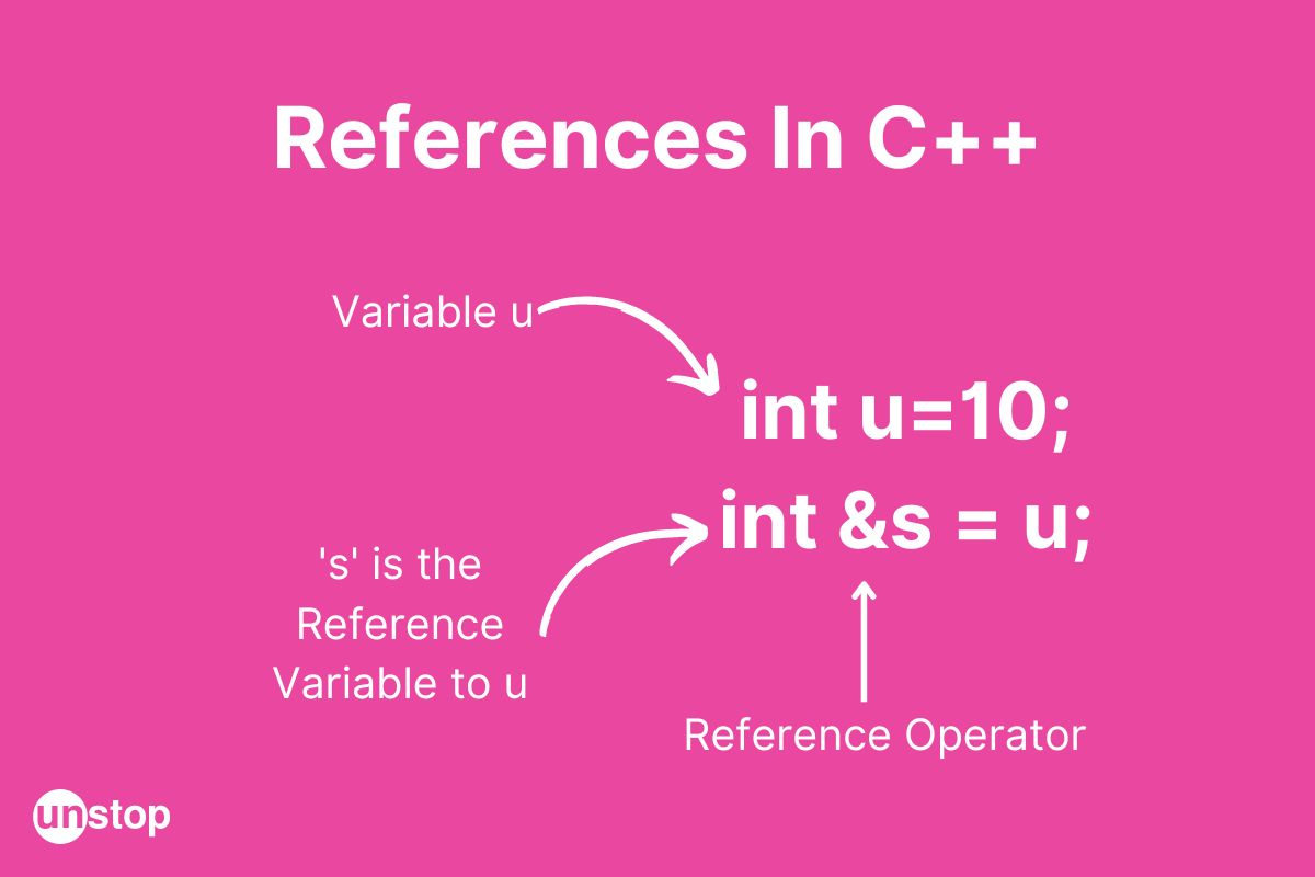 References In C++ | Declare, Types, Properties (Examples) // Unstop (formerly Dare2Compete) References In C++ | Declare, Types, Properties (Examples) // Unstop (Formerly Dare2Compete)