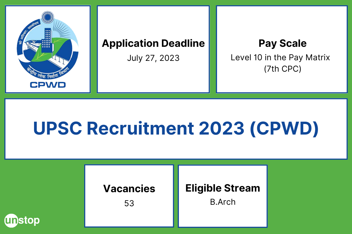 UPSC Recruitment 2023: Engineers Invited For 53 Posts (CPWD, Ministry of Housing & Urban Affairs)
