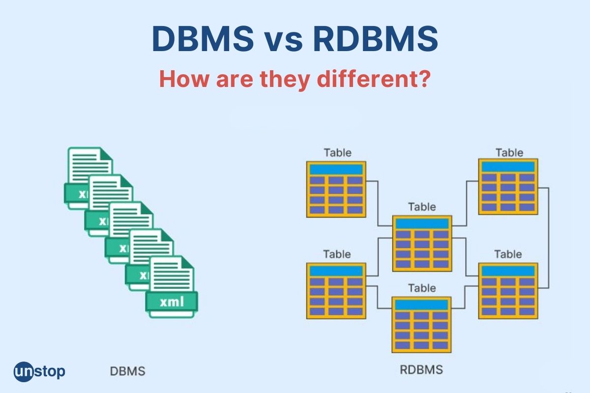 11+ Difference Between DBMS And RDBMS // Unstop