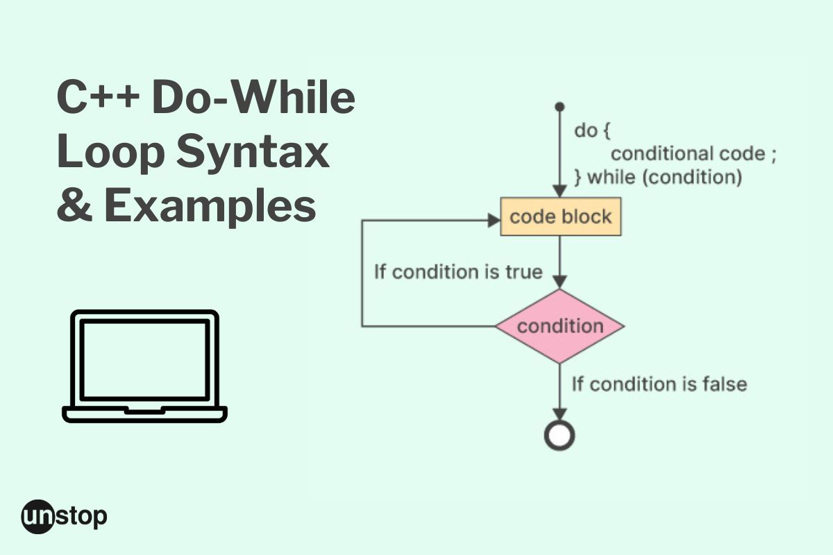 Do-While Loop in C++: How It Works, Syntax, and Examples