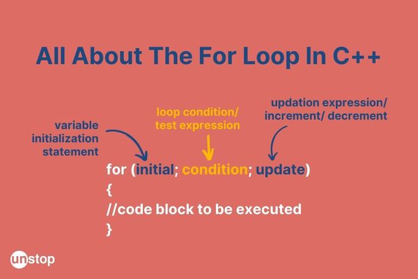 For Loop In C++| A Detailed Discussion (+Examples) // Unstop