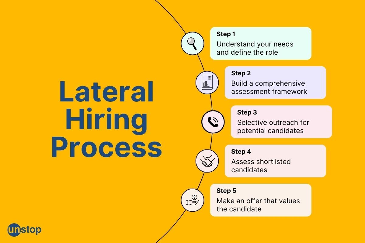 Lateral Hiring: A Complete Guide To The Process, Its Benefits, Challenges & Best Practices