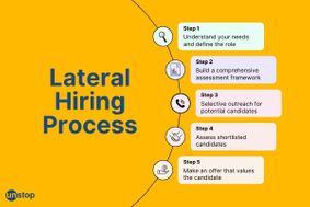 Lateral Hiring: A Complete Guide To The Process, Its Benefits, Challenges & Best Practices