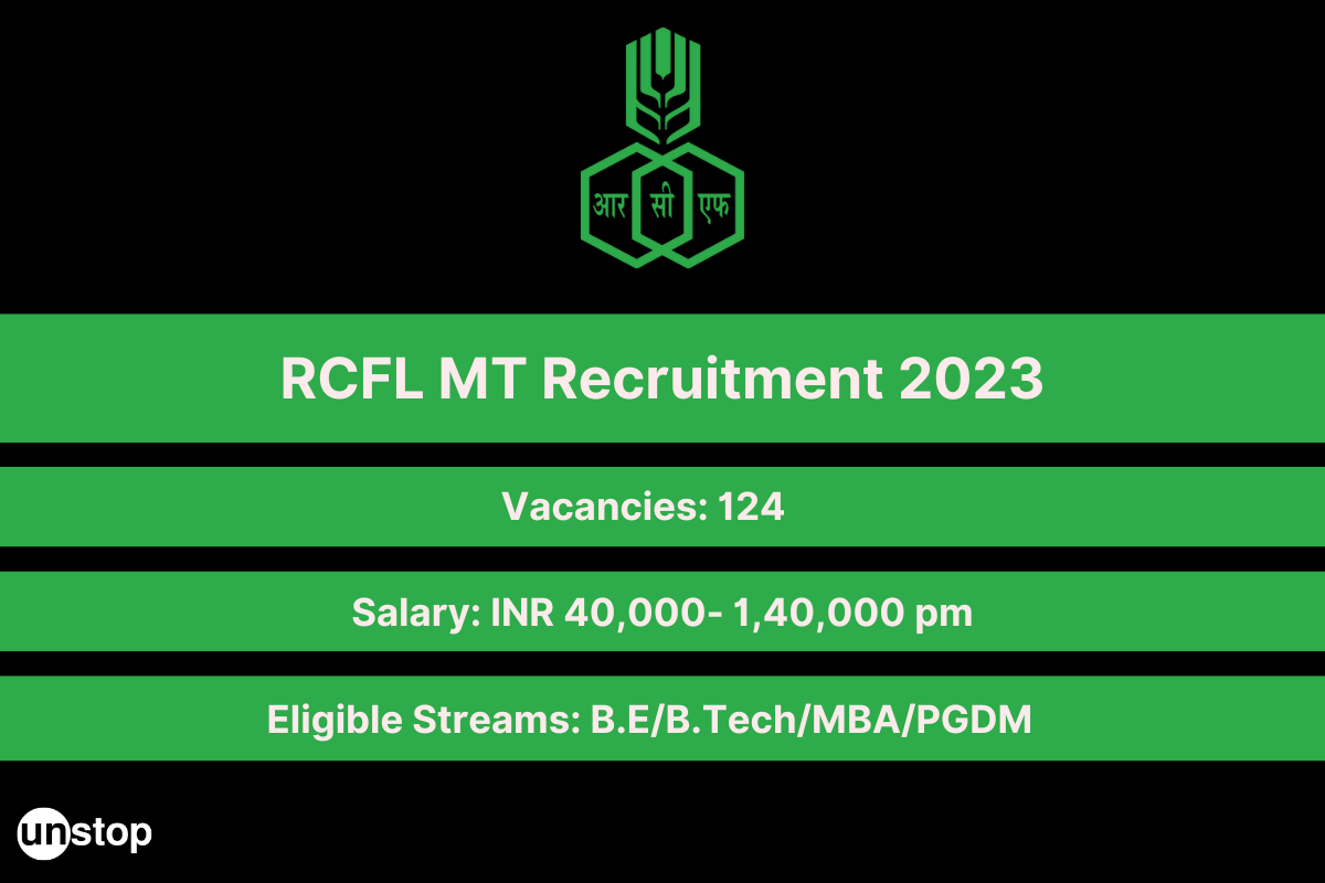 Ministry of Chemicals & Fertilizers: RCFL MT Recruitment 2023 For 124 Posts; INR 1,40,000 PM Pay