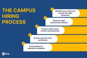 Step-By-Step Approach To Building A Winning Campus Recruitment Strategy