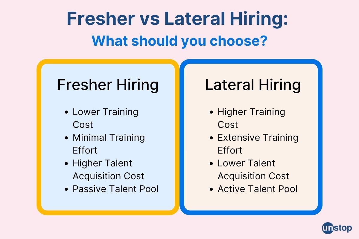 Lateral vs Fresher Hiring: Which Is A Better Choice?