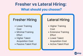 Lateral vs Fresher Hiring: Which Is A Better Choice?