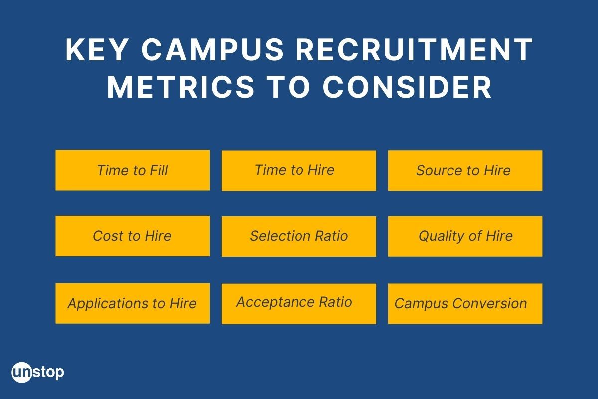 Campus Recruiting Metrics: The Key To Creating Effective Hiring Strategies