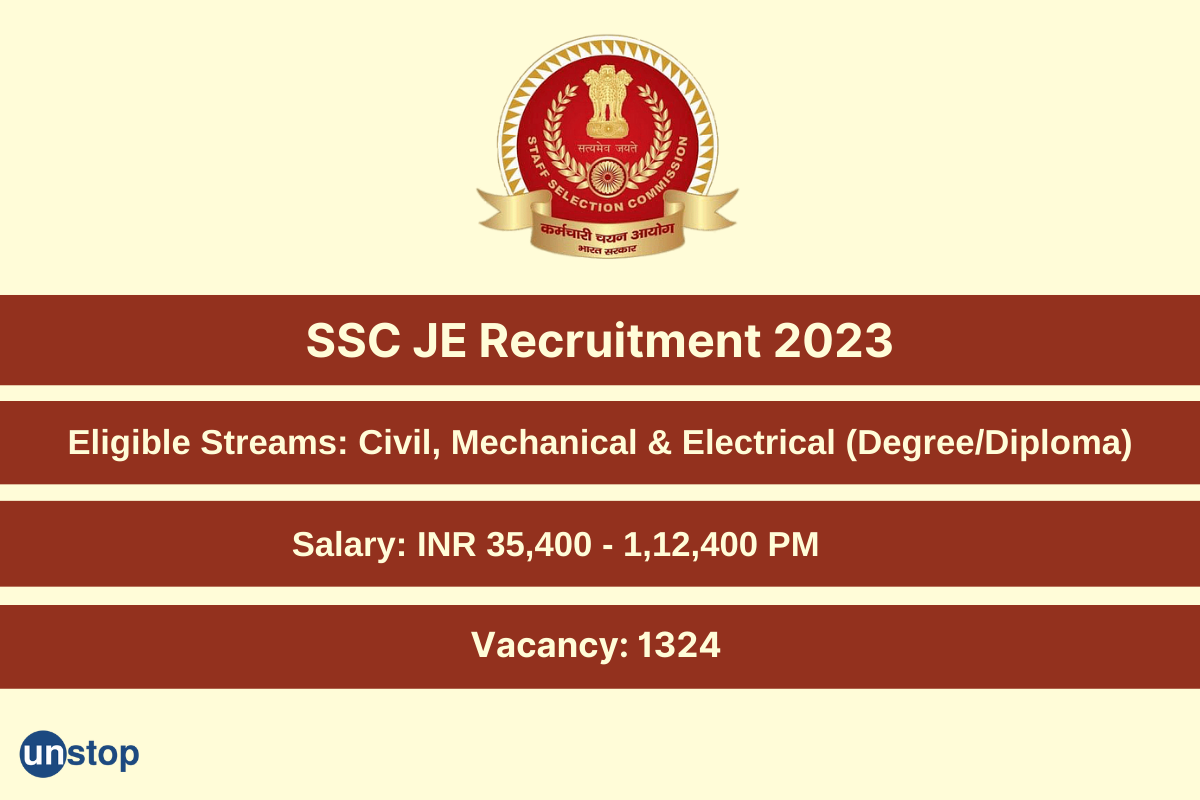 Staff Selection Commission (SSC) Recruitment 2023 For Civil, Mechanical & Electrical Engineers (1324 Posts)