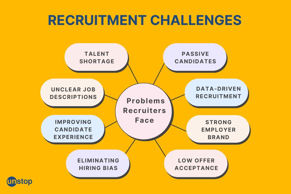 Talent Shortage & 8 Other Challenges Recruiters Face In 2024