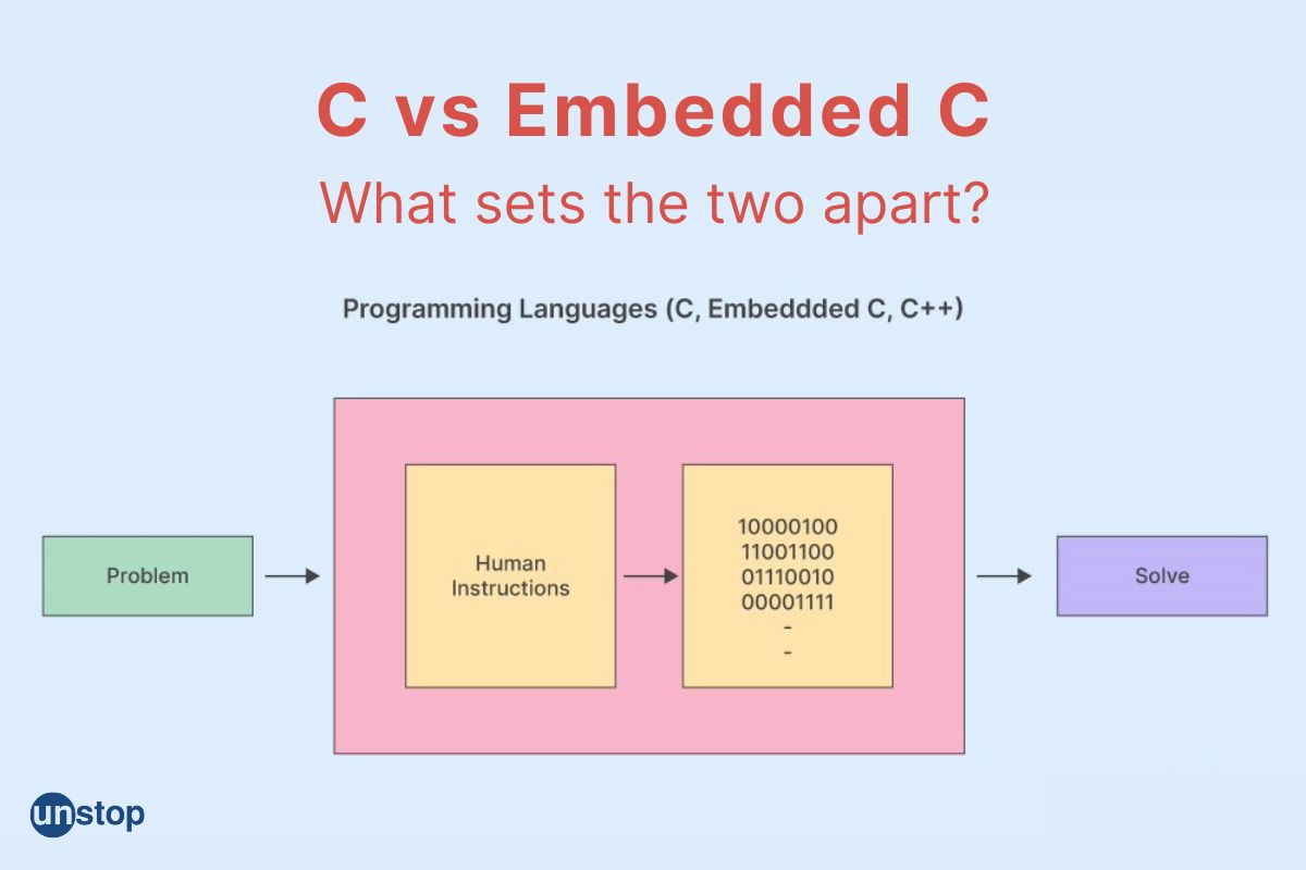 What Is The Difference Between C And C Tabular What Is The Difference