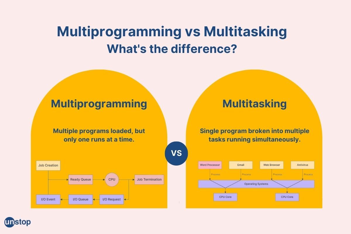 Difference Between Multiprogramming And Multitasking Explained!